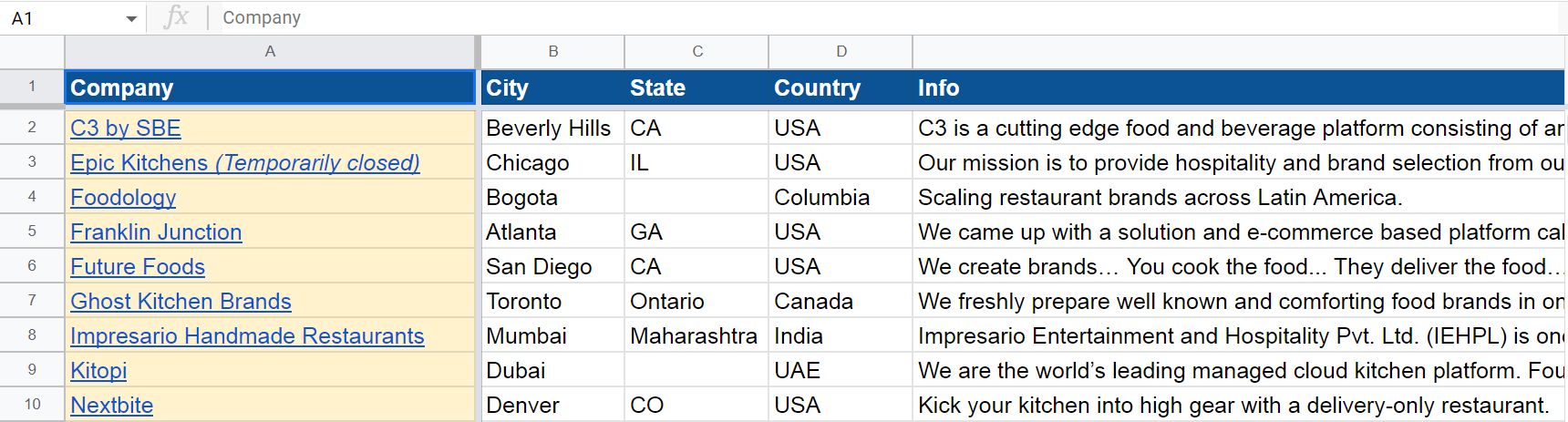 Brand Networks List