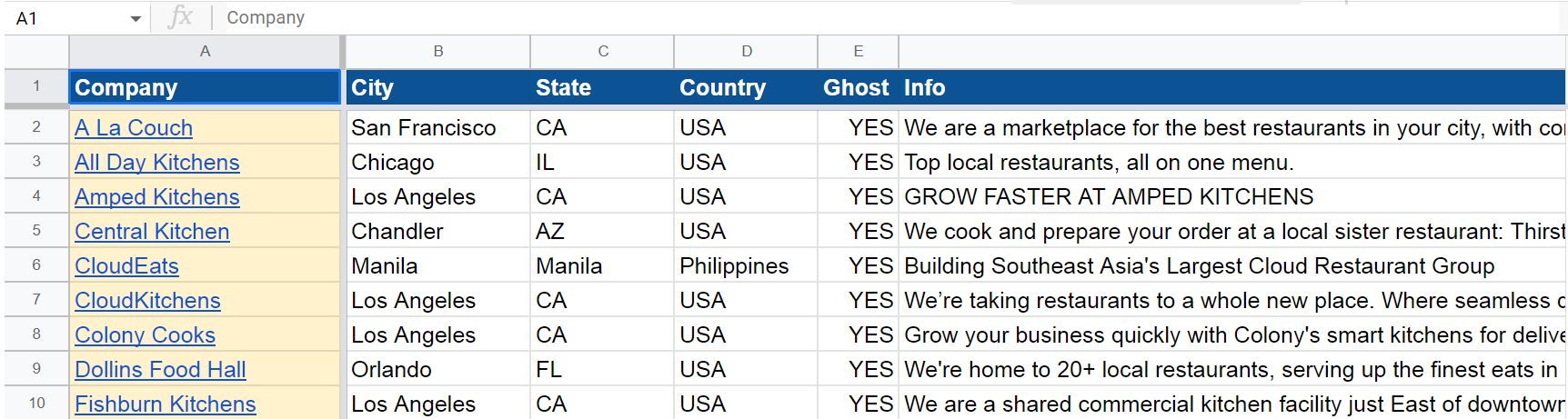 Cloud  Kitchens List