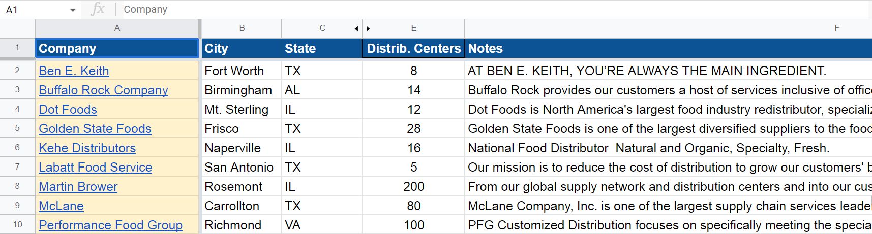 Food Distributors List