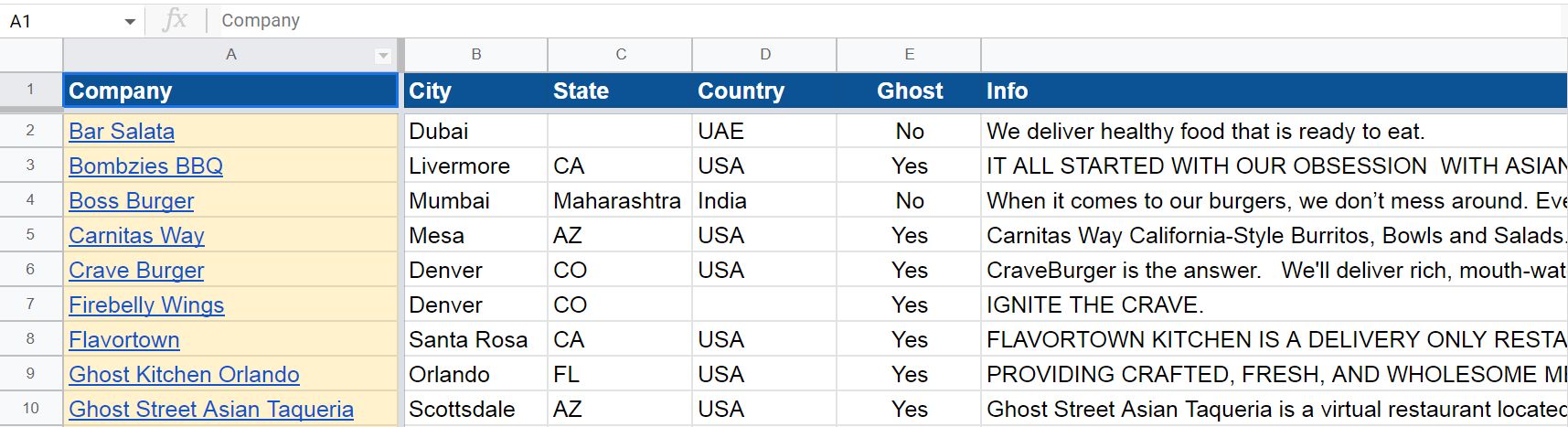 Ghost Kitchens List